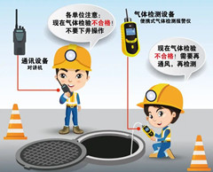 宣城有限空间操作说明
